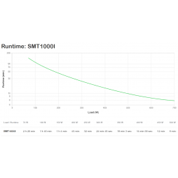 Smart-UPS SMT