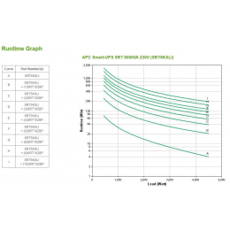 Источник бесперебойного питания APC Smart-UPS SRT