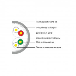 Кабель сетевой SHIP D175A-P Cat.6A S-FTP 30В PVC