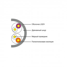 Кабель сетевой SHIP D108 Cat.5e UTP 30В LSZH