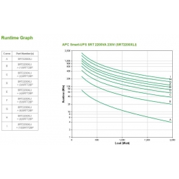 Источник бесперебойного питания APC Smart-UPS SRT