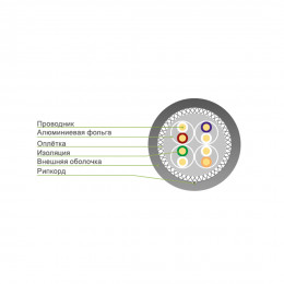 Кабель сетевой SHIP D195-P Cat.7 S-FTP 30В PVC