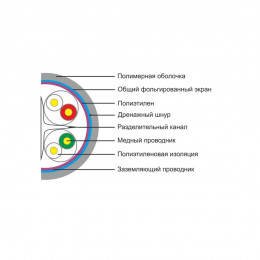 Кабель сетевой SHIP D175S-P Cat.6 FTP 30В PVC
