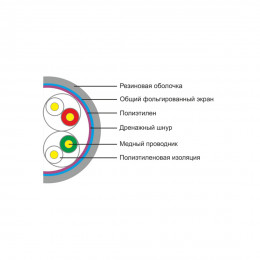 Кабель сетевой SHIP D146-P Cat.5e FTP 30В РЕ
