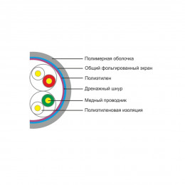 Кабель сетевой SHIP D145-P Cat.5e FTP 30В PVC